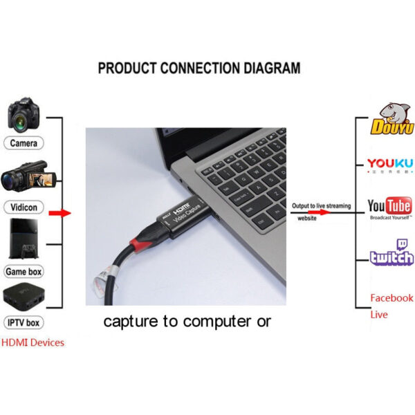 USB to HDMI Mini Video Capture Card for Gaming - Image 5