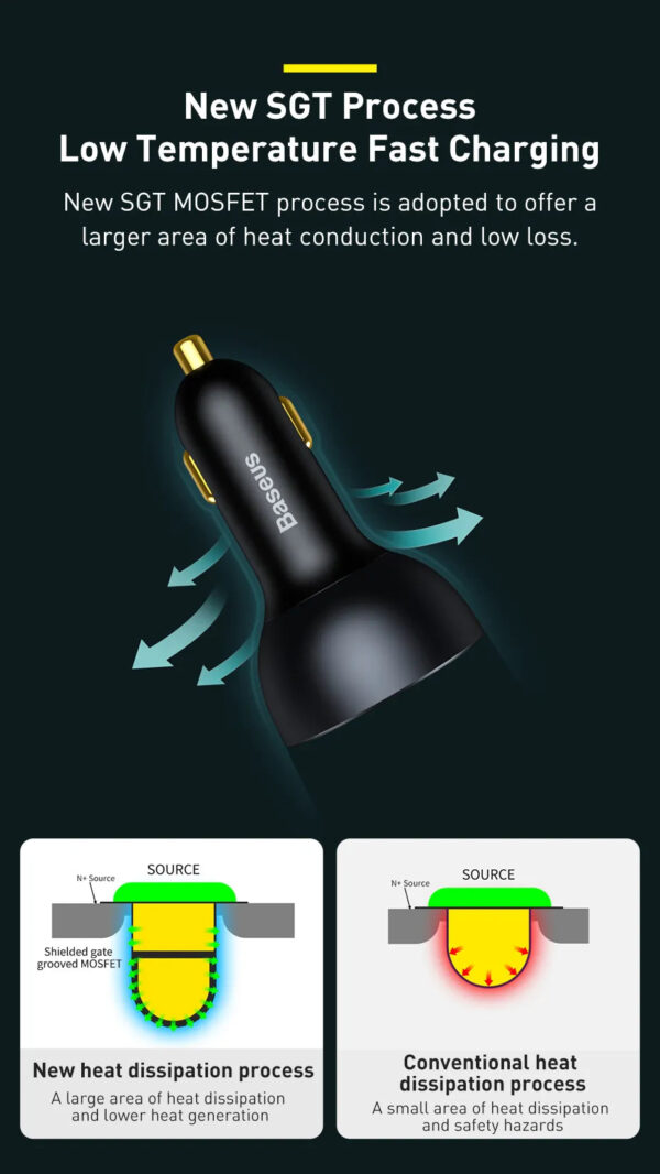 Super Fast Charger Baseus 160W USB C Car Charger | Quick Charge 5.0 PD 3.0 PPS | Triple Port Fast Car Phone Charger | Compatible with iPhone 13 12 11 Pro Max, Samsung Galaxy S22 S21, iPad, MacBook Pro, Pro Laptops Tablets - Image 14