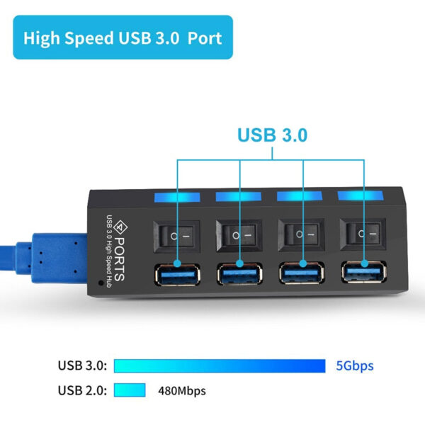 USB hub splitter and port expander. - Image 3