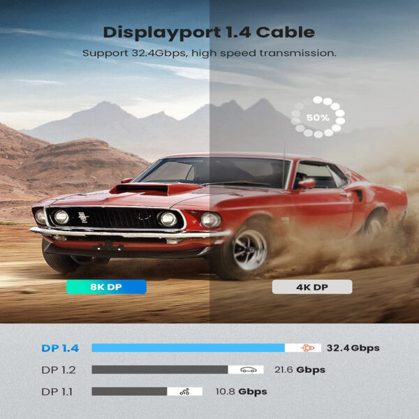 8K HDMI Cable Displayport DP1.4 32.4Gbps - Image 2