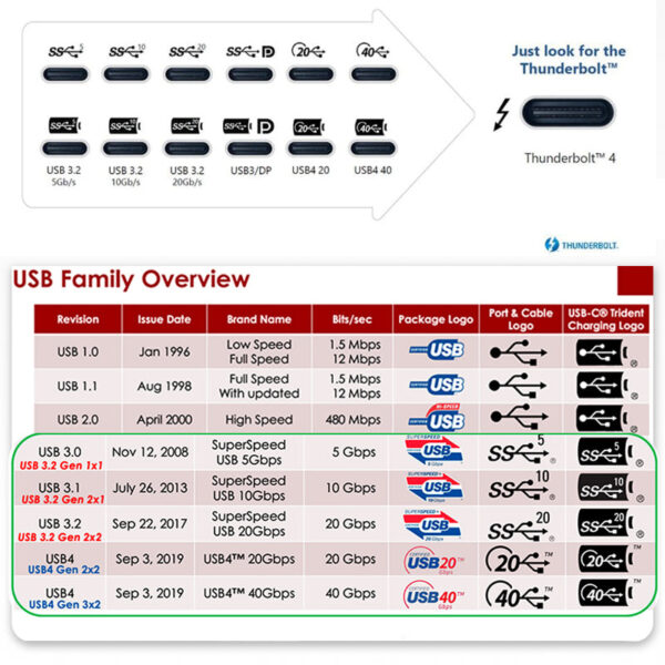 Thunderbolt 4 USB C 40Gbps Speed Extension Cable. - Image 8