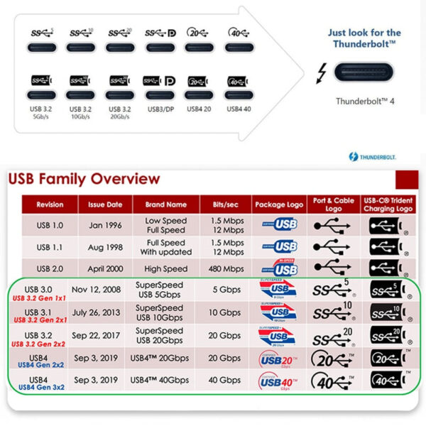 Thunderbolt 4 USB C 40Gbps Speed Extension Cable. - Image 4