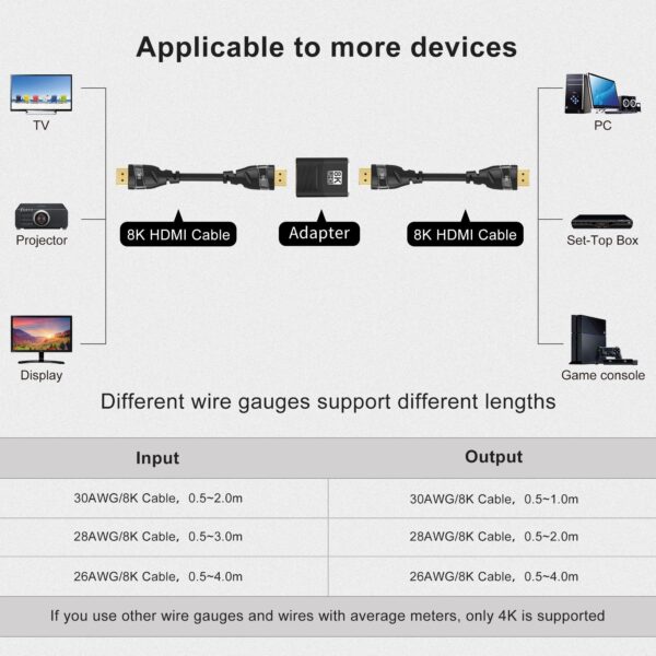 8K HDMI 2.1 Extender Female to Female Connector. - Image 2