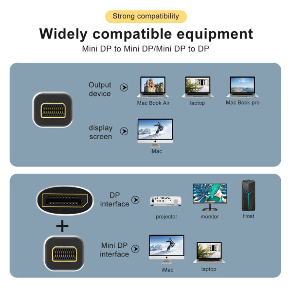 8K Mini Displayport to Mini Displayport Adapter. - Image 2