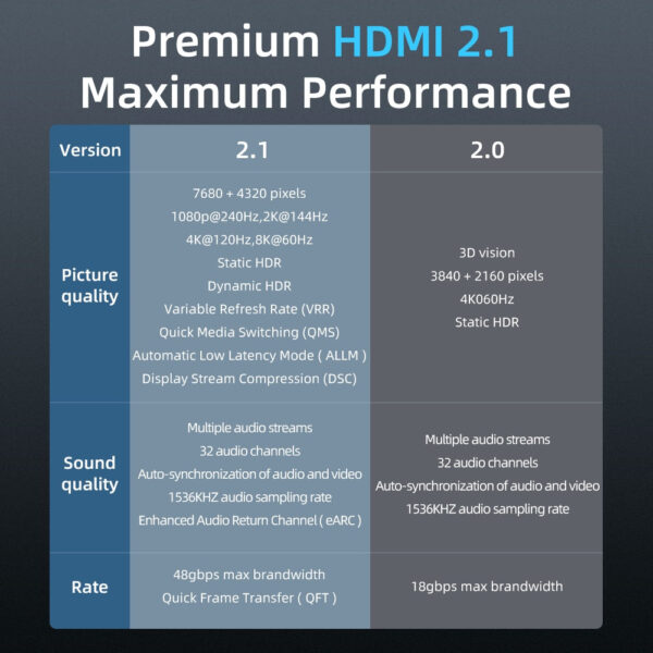 8K HDMI 2.1 Male to Female Extender Adapter. - Image 4