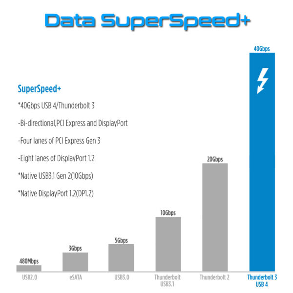 Thunderbolt 4 USB C 40Gbps Speed Extension Cable. - Image 9