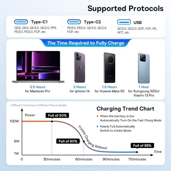 Super Fast Charger Baseus 160W USB C Car Charger | Quick Charge 5.0 PD 3.0 PPS | Triple Port Fast Car Phone Charger | Compatible with iPhone 13 12 11 Pro Max, Samsung Galaxy S22 S21, iPad, MacBook Pro, Pro Laptops Tablets - Image 3