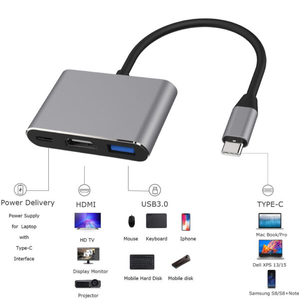 3 in 1 USB C To HDMI Connector. - Image 5