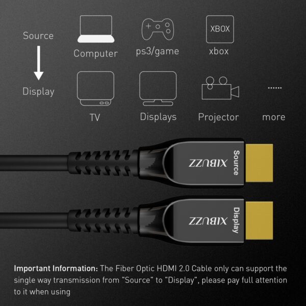 Optical Fiber HDMI cable Ultra high speed. - Image 4